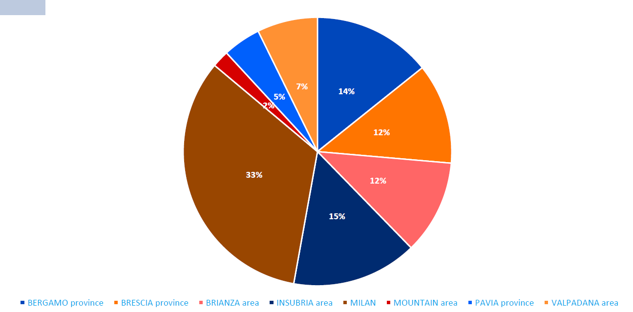 116 117 articolo distribuzione