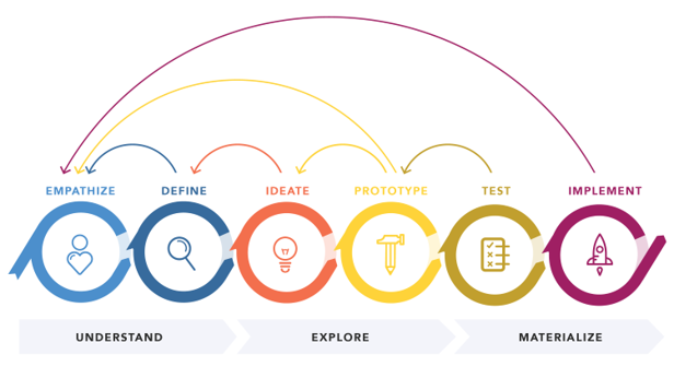 design thinking webinar cad