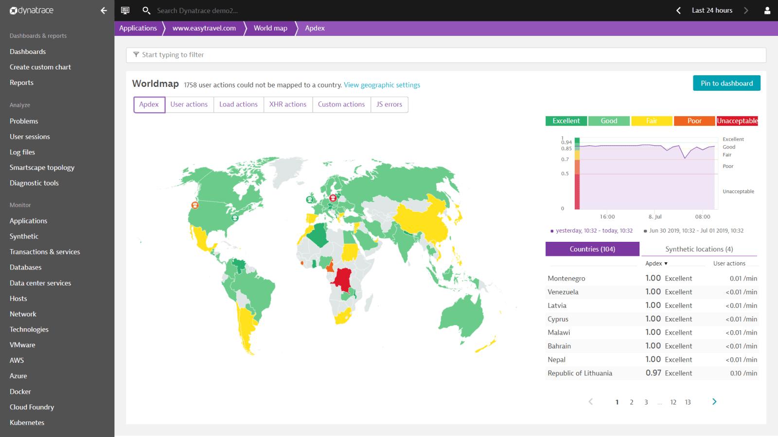 dynatrace_user_experience_management