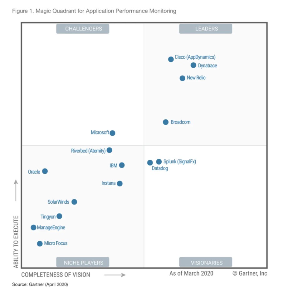 gartner_magicquadrant_apm