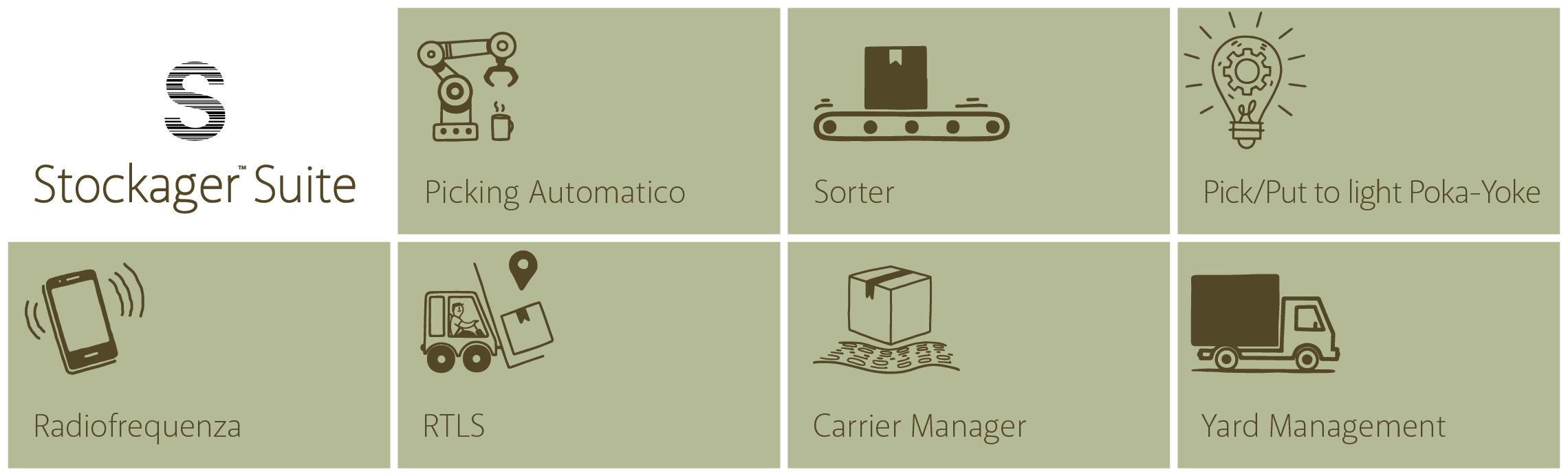 Icone Stockager Suite